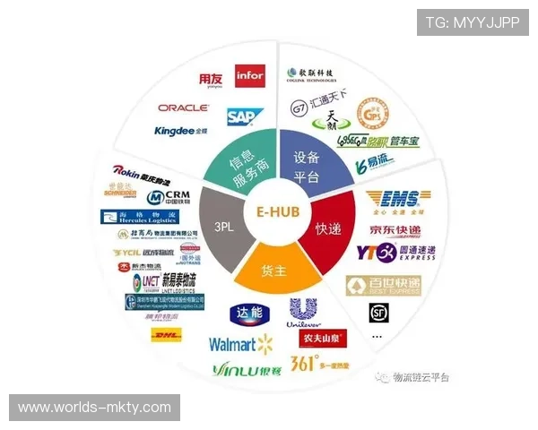 体育服务供应链强调异构系统兼容，打破信息孤岛壁垒