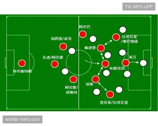 巴萨俱乐部新任财务总监公布未来三年“杠杆后”稳健运营路线图 巴萨俱乐部新任财务总监公布未来三年“杠杆后”稳健运营路线图