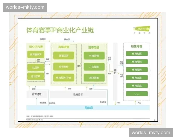 跨界IP联动创造复合价值 拓宽体育内容商业化路径